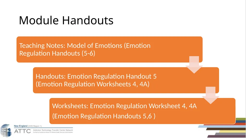 Taylor D’Addario, LMHC, LCDP Dialectical Behavior - slide 21 of 96
