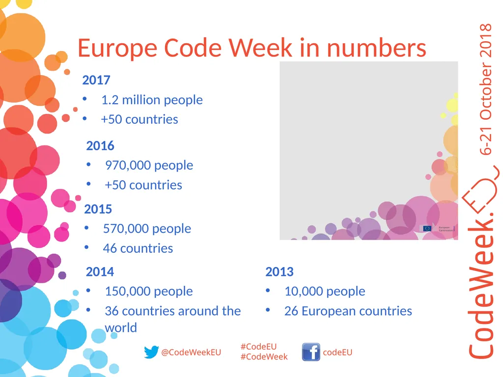 Europe Code Week 6-21 October 2018 A celebration - slide 5 of 9