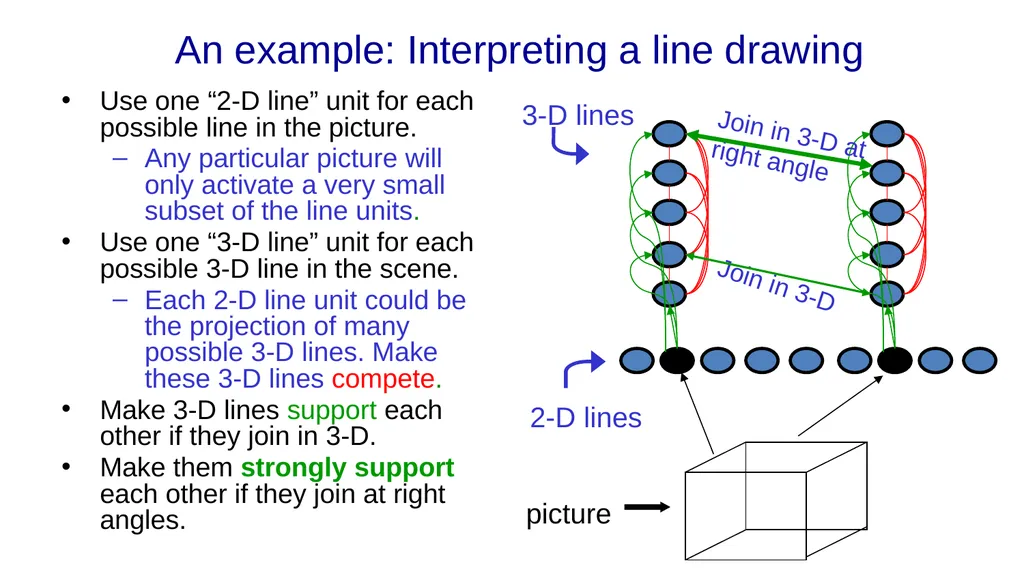 Neural Networks for Machine Learning Lecture 11a - slide 19 of 37