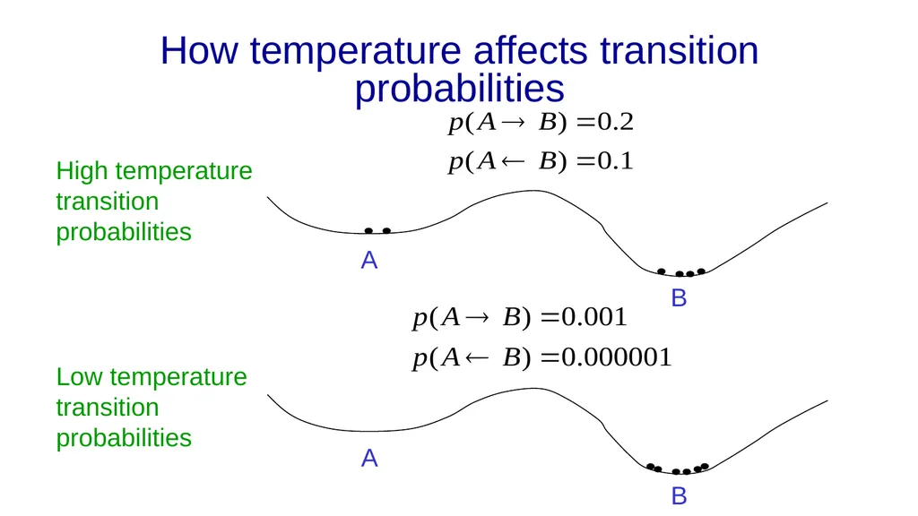 Neural Networks for Machine Learning Lecture 11a - slide 23 of 37