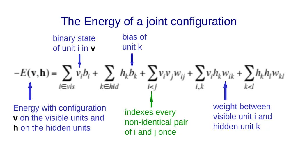 Neural Networks for Machine Learning Lecture 11a - slide 33 of 37
