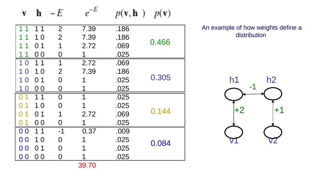 Neural Networks for Machine Learning Lecture 11a - slide 35 of 37
