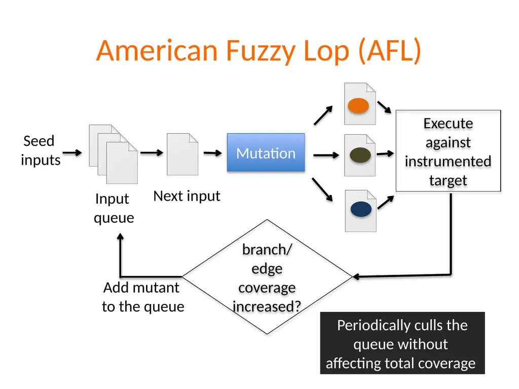 Fuzzing Suman Jana *Acknowledgements: Dawn Song, - slide 22 of 28