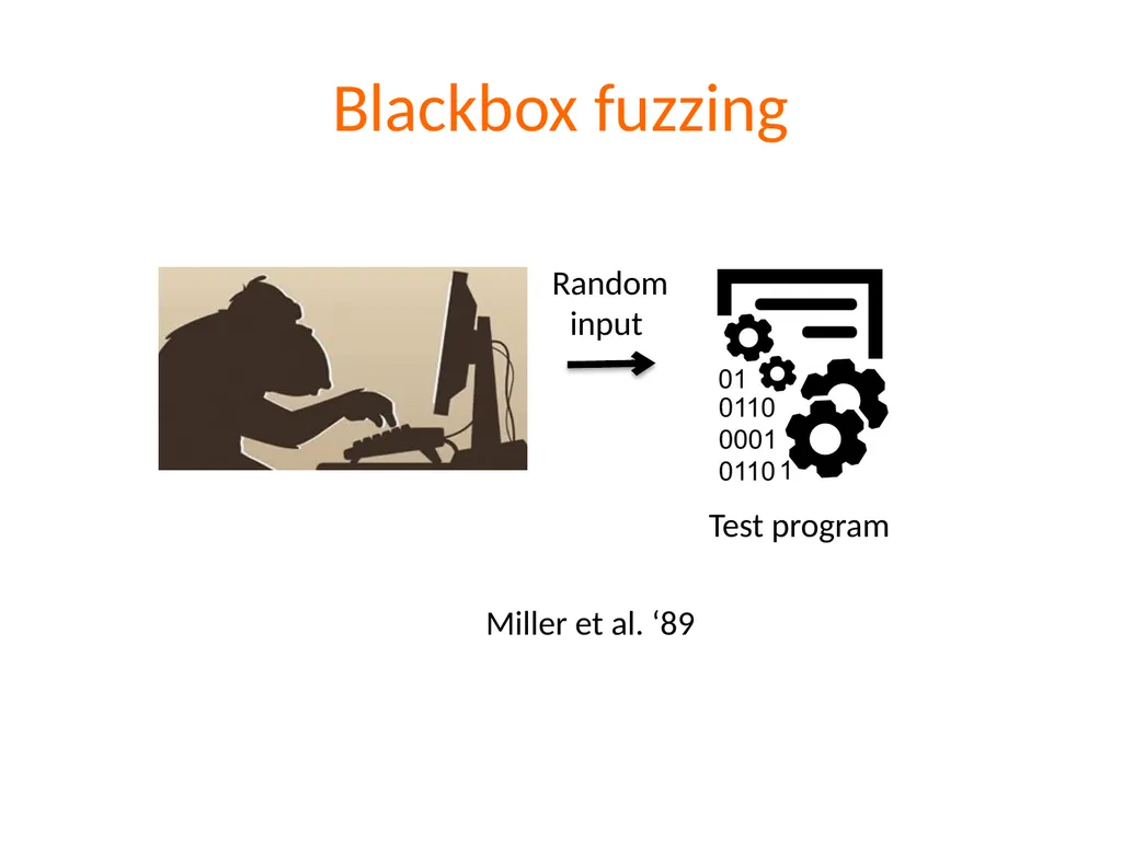 Fuzzing Suman Jana *Acknowledgements: Dawn Song, - slide 3 of 28