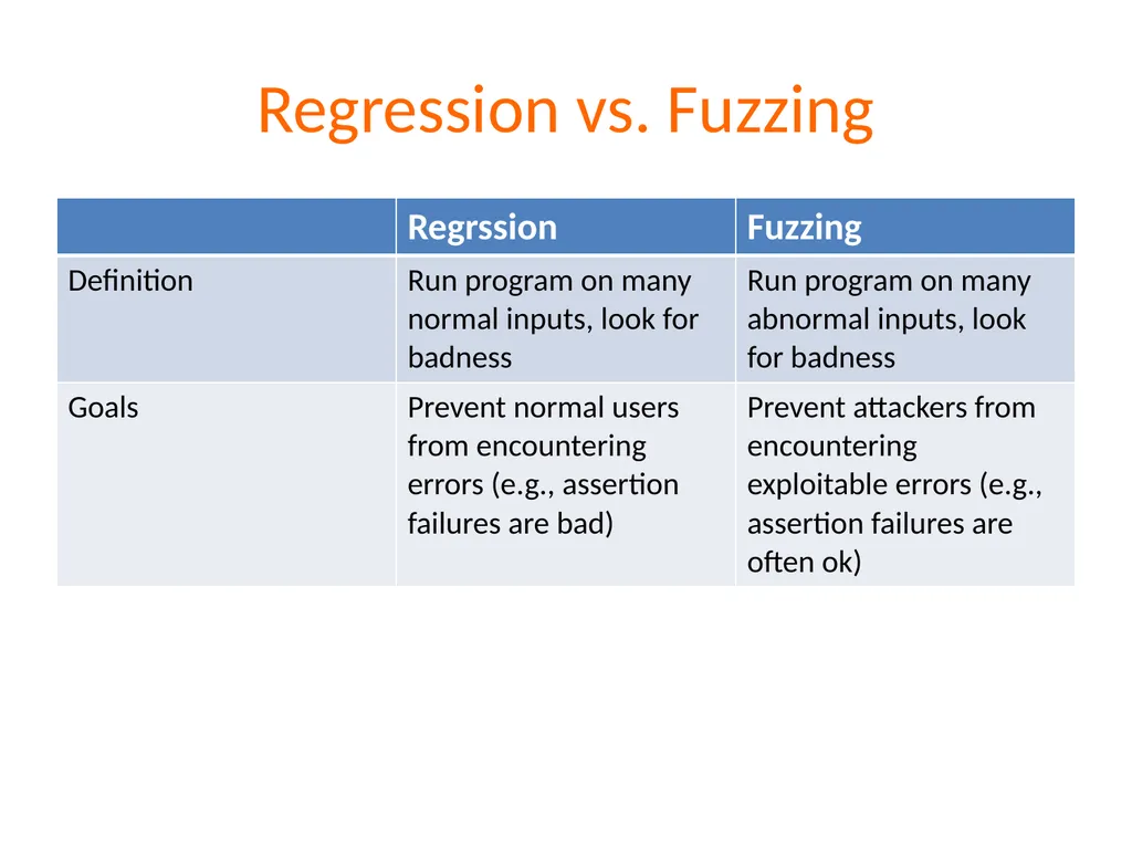 Fuzzing Suman Jana *Acknowledgements: Dawn Song, - slide 7 of 28
