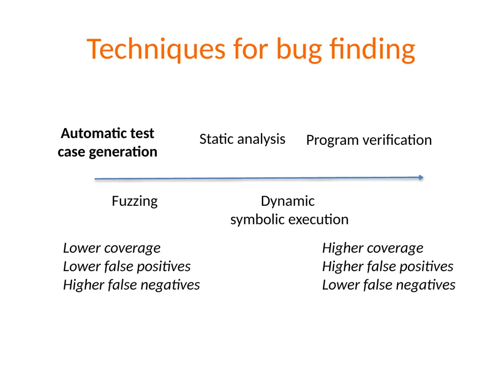 Fuzzing Suman Jana *Acknowledgements: Dawn Song, - slide 2 of 28