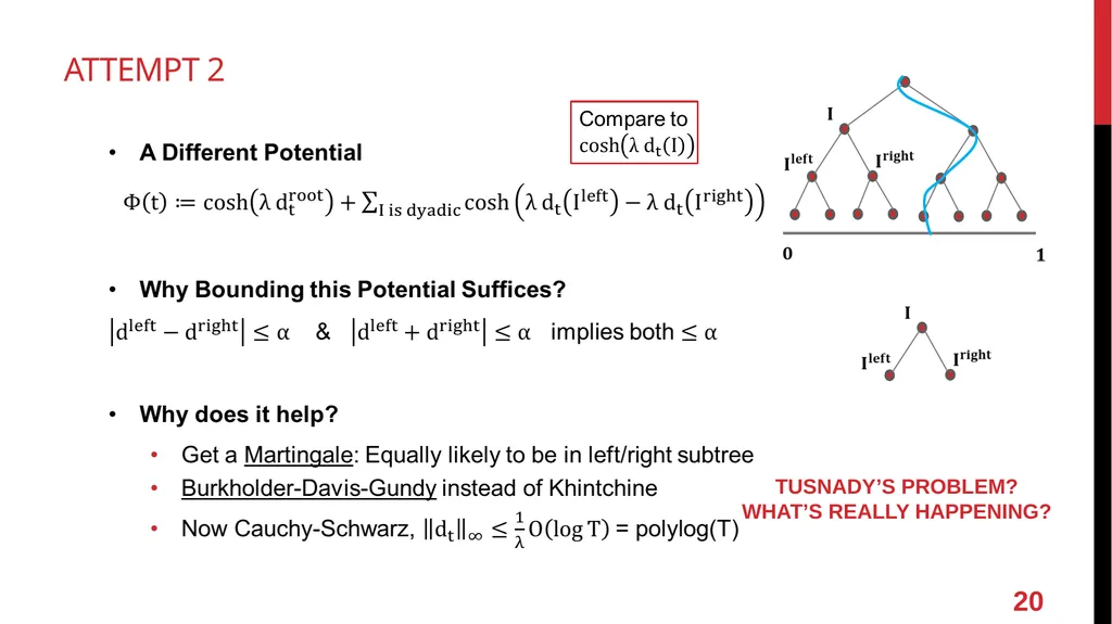 Online Vector Balancing and Geometric Discrepancy - slide 20 of 29