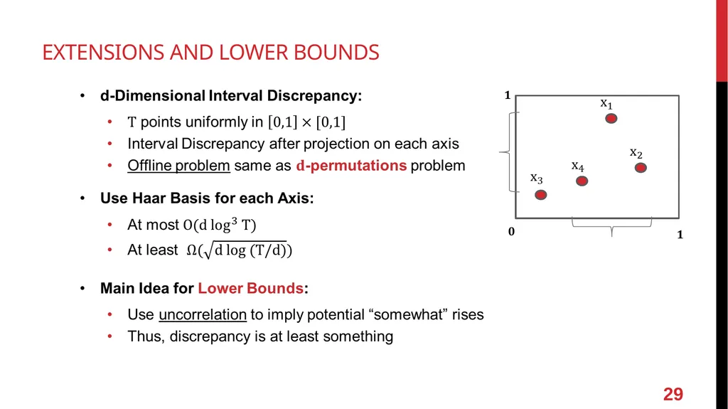 Online Vector Balancing and Geometric Discrepancy - slide 29 of 29
