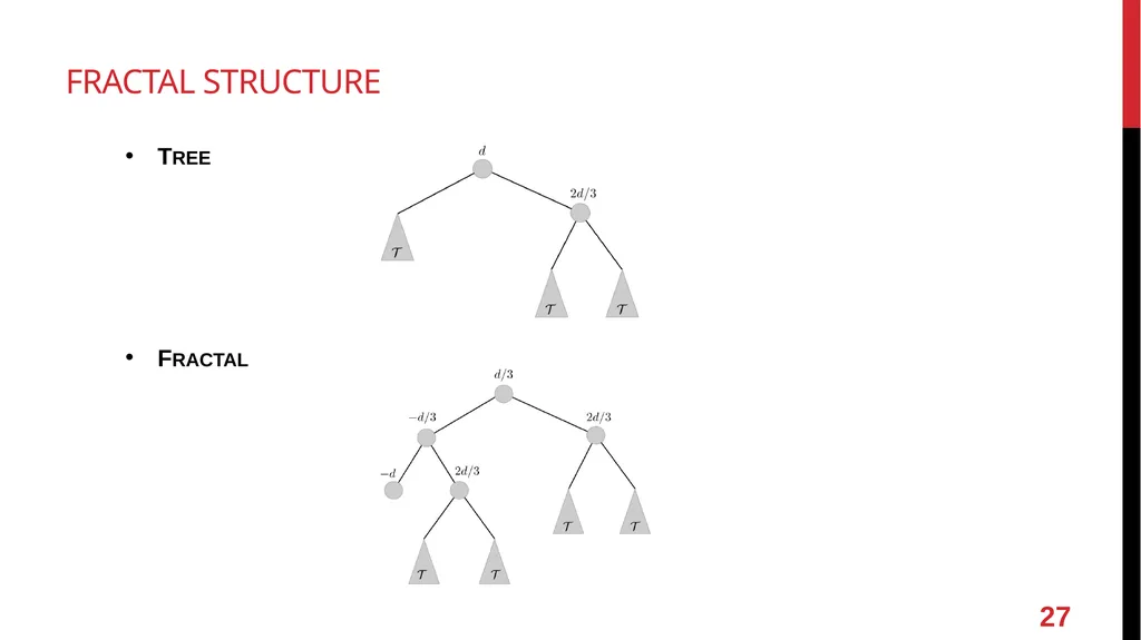 Online Vector Balancing and Geometric Discrepancy - slide 27 of 29