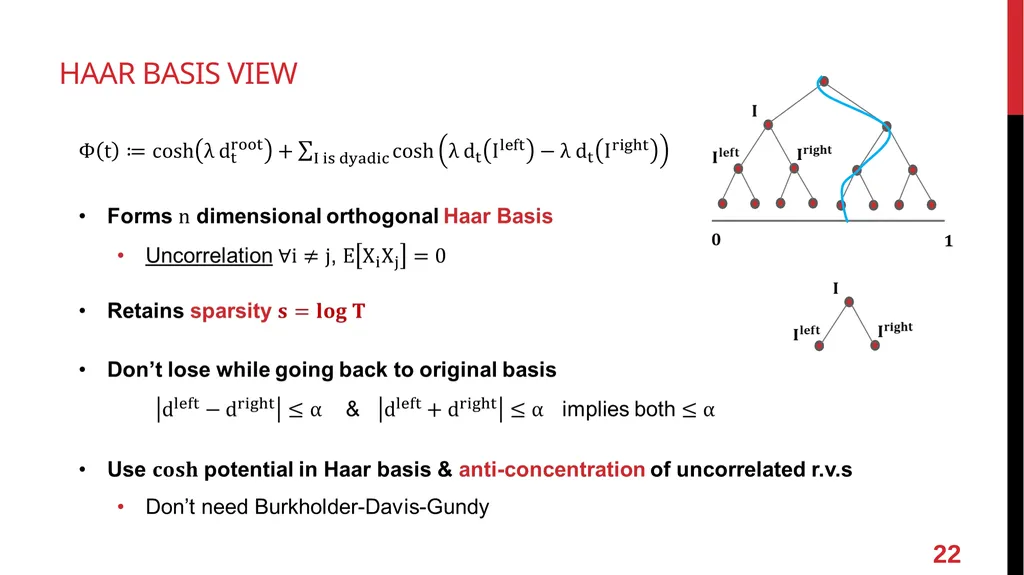 Online Vector Balancing and Geometric Discrepancy - slide 22 of 29