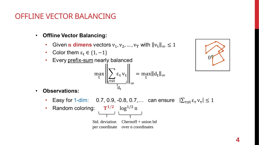Online Vector Balancing and Geometric Discrepancy - slide 4 of 29