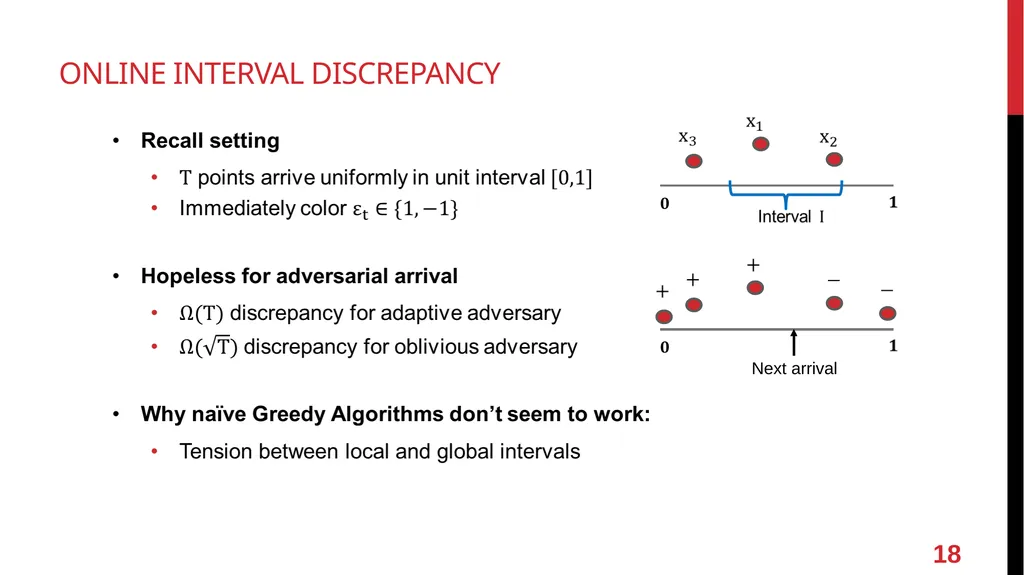 Online Vector Balancing and Geometric Discrepancy - slide 18 of 29