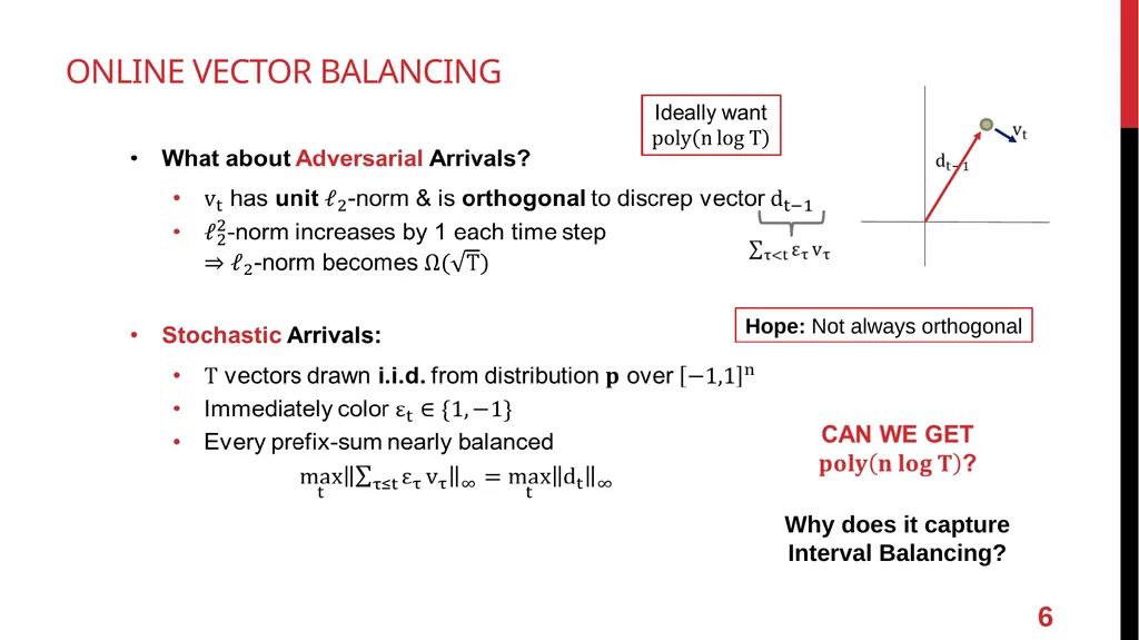 Online Vector Balancing and Geometric Discrepancy - slide 6 of 29