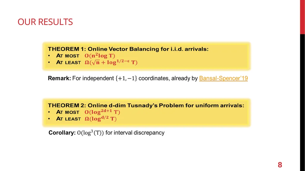 Online Vector Balancing and Geometric Discrepancy - slide 8 of 29