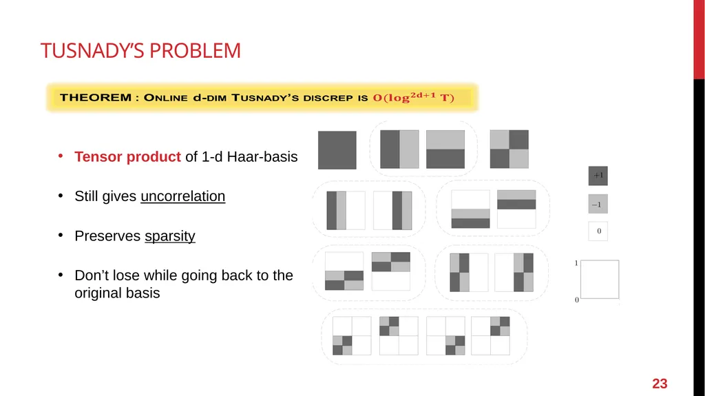 Online Vector Balancing and Geometric Discrepancy - slide 23 of 29