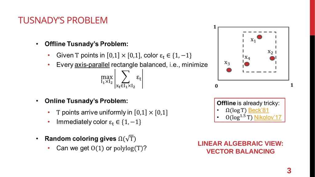Online Vector Balancing and Geometric Discrepancy - slide 3 of 29