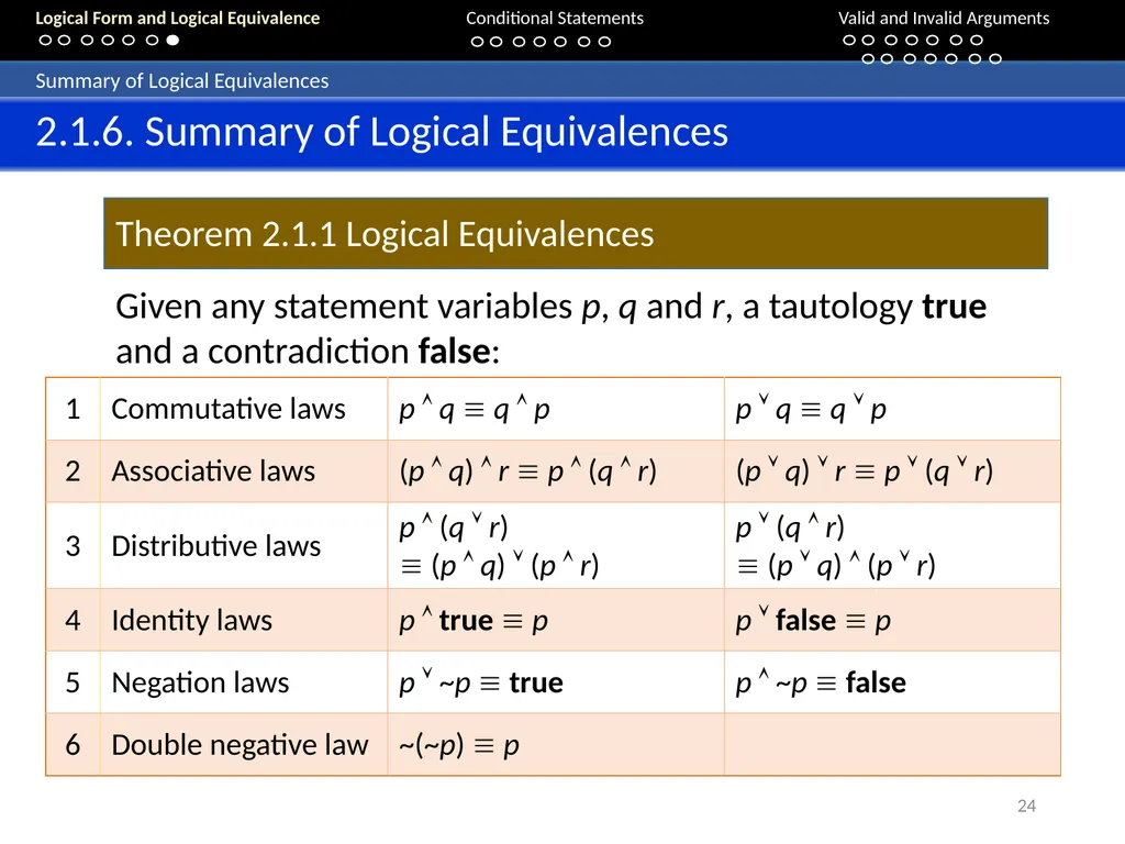 Aaron Tan 20 – 24 August 2018 2. The Logic - slide 24 of 84