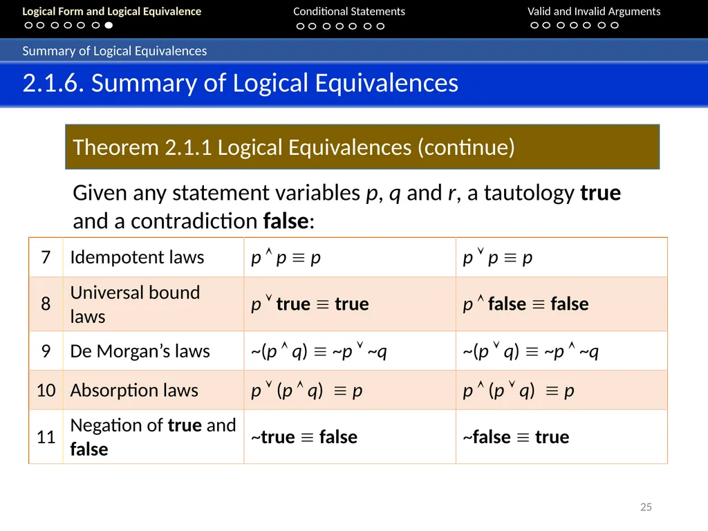 Aaron Tan 20 – 24 August 2018 2. The Logic - slide 25 of 84