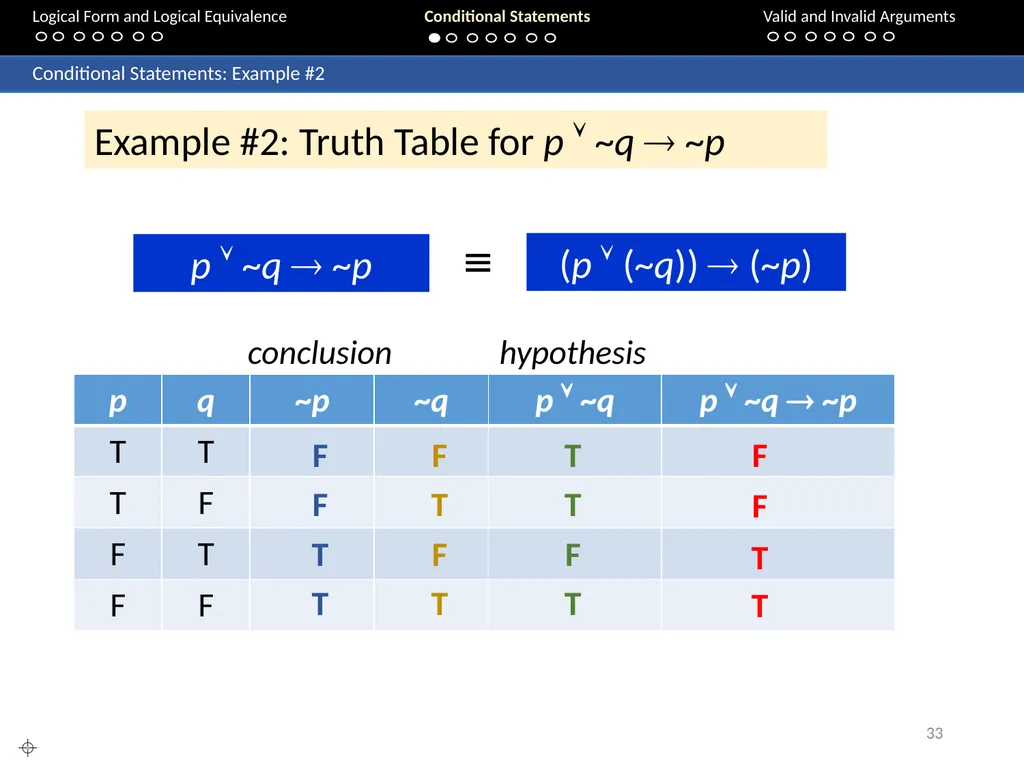Aaron Tan 20 – 24 August 2018 2. The Logic - slide 33 of 84