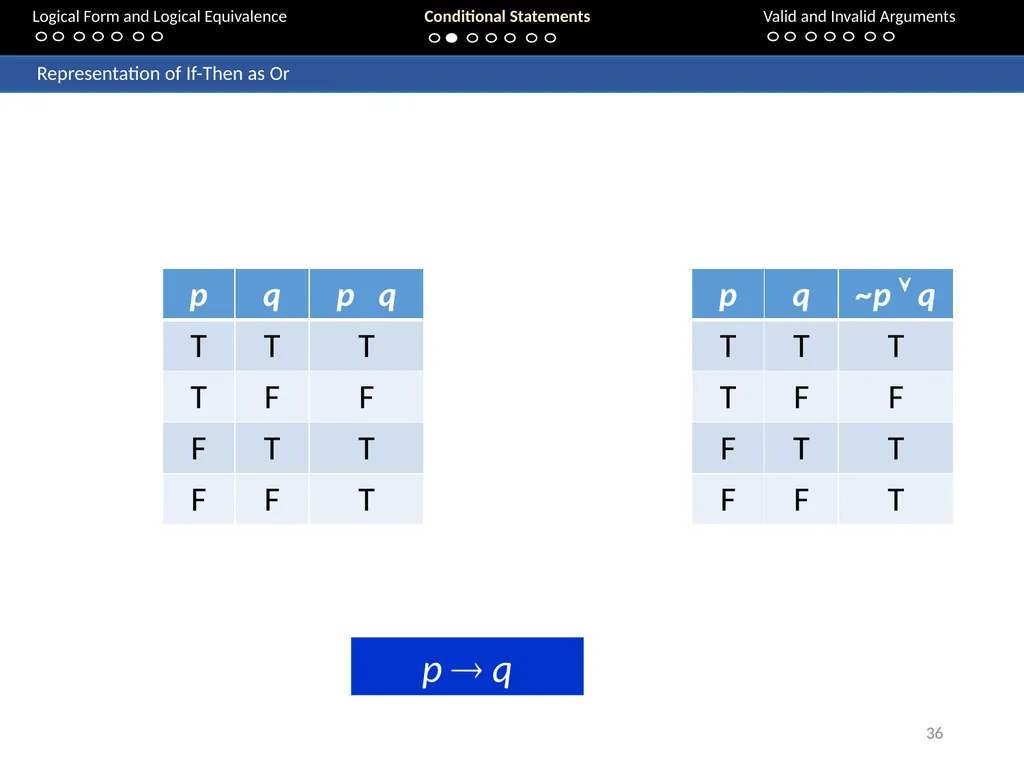Aaron Tan 20 – 24 August 2018 2. The Logic - slide 36 of 84