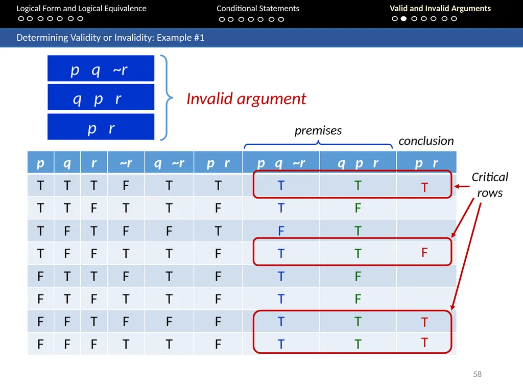 Aaron Tan 20 – 24 August 2018 2. The Logic - slide 58 of 84