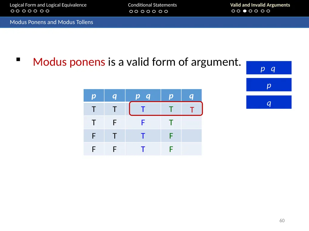 Aaron Tan 20 – 24 August 2018 2. The Logic - slide 60 of 84