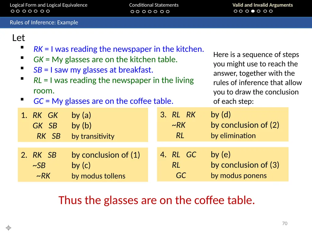 Aaron Tan 20 – 24 August 2018 2. The Logic - slide 70 of 84