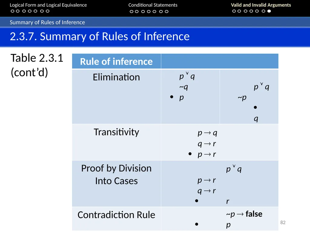 Aaron Tan 20 – 24 August 2018 2. The Logic - slide 82 of 84