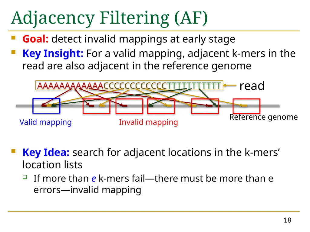 Accelerating Read Mapping with FastHASH Hongyi - slide 18 of 34