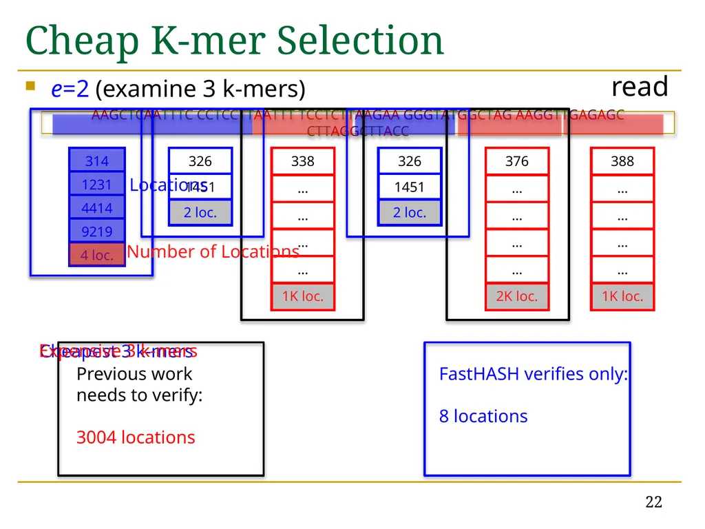 Accelerating Read Mapping with FastHASH Hongyi - slide 22 of 34