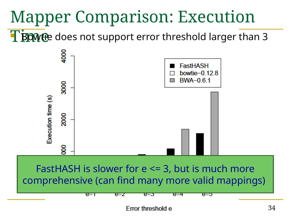 Accelerating Read Mapping with FastHASH Hongyi - slide 34 of 34