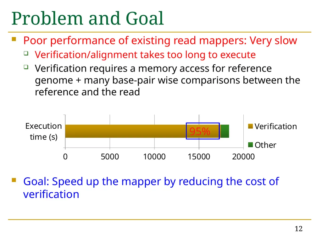 Accelerating Read Mapping with FastHASH Hongyi - slide 12 of 34