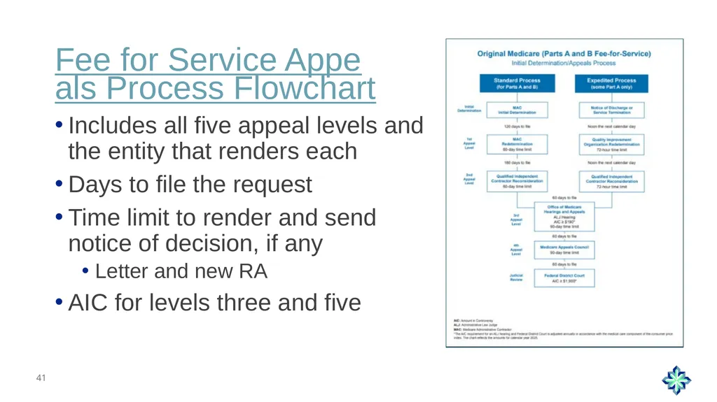 Mental Health Playbook – Clinical Psychologist - slide 41 of 48