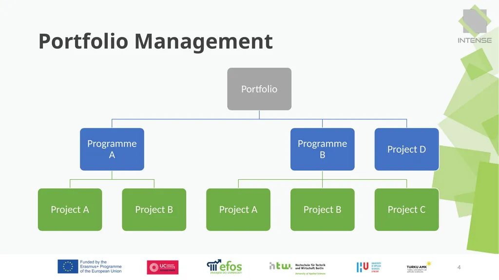 Project Management 1 1. Project Selection 2. - slide 4 of 24