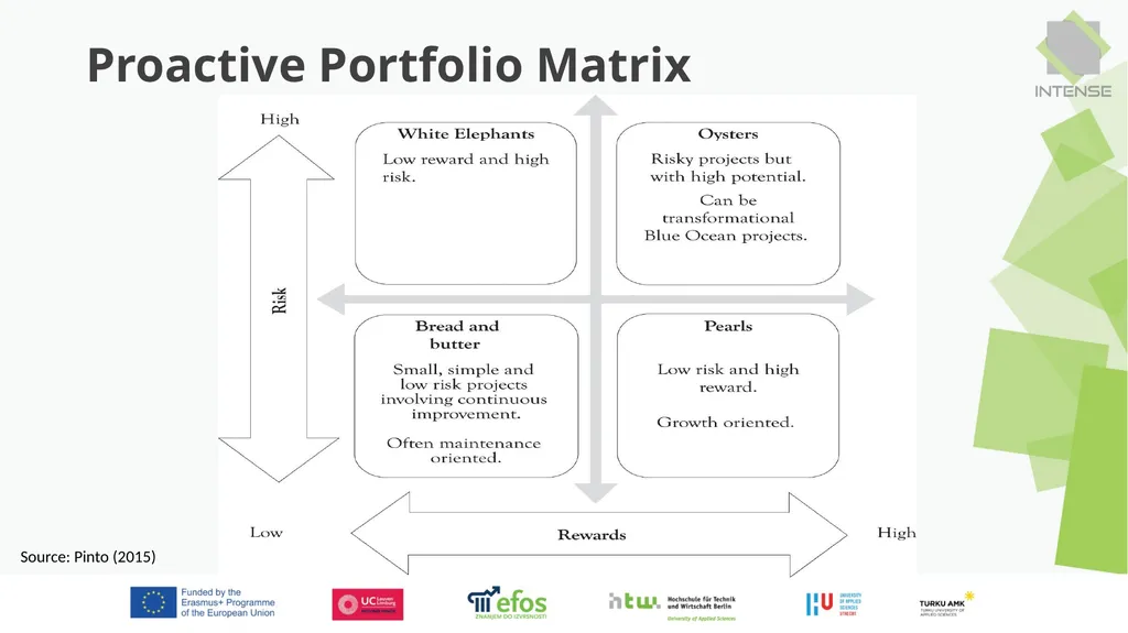 Project Management 1 1. Project Selection 2. - slide 20 of 24