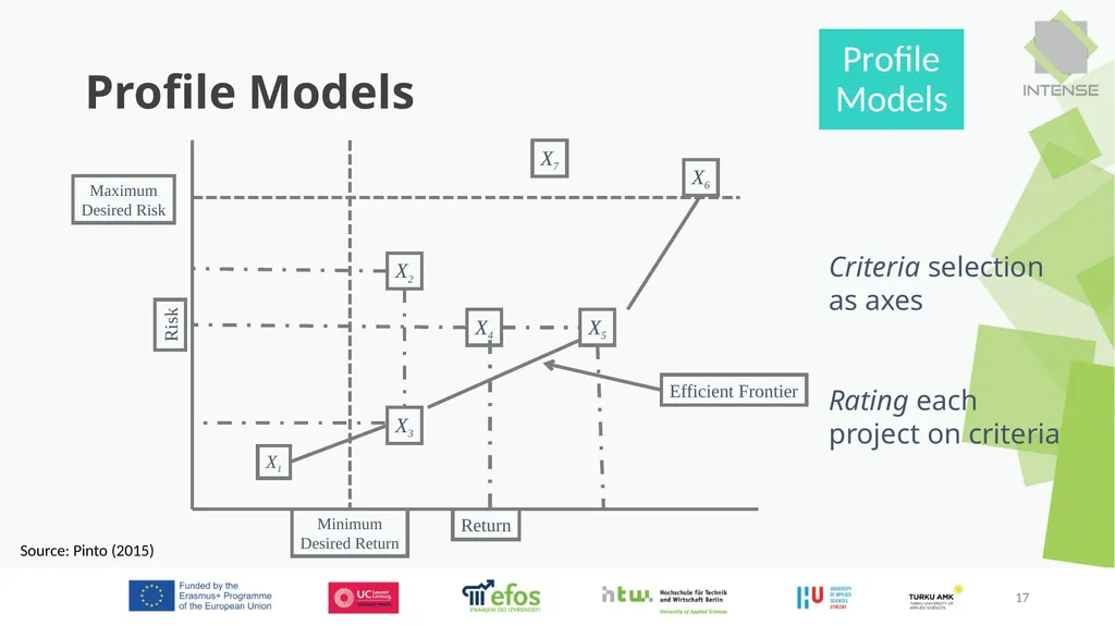 Project Management 1 1. Project Selection 2. - slide 17 of 24