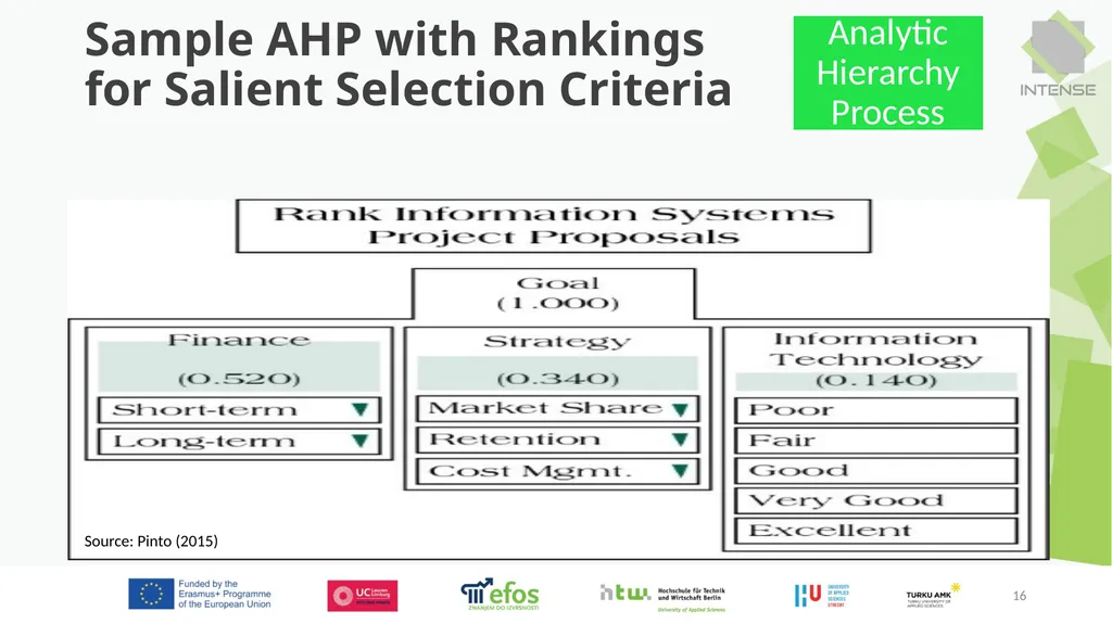 Project Management 1 1. Project Selection 2. - slide 16 of 24