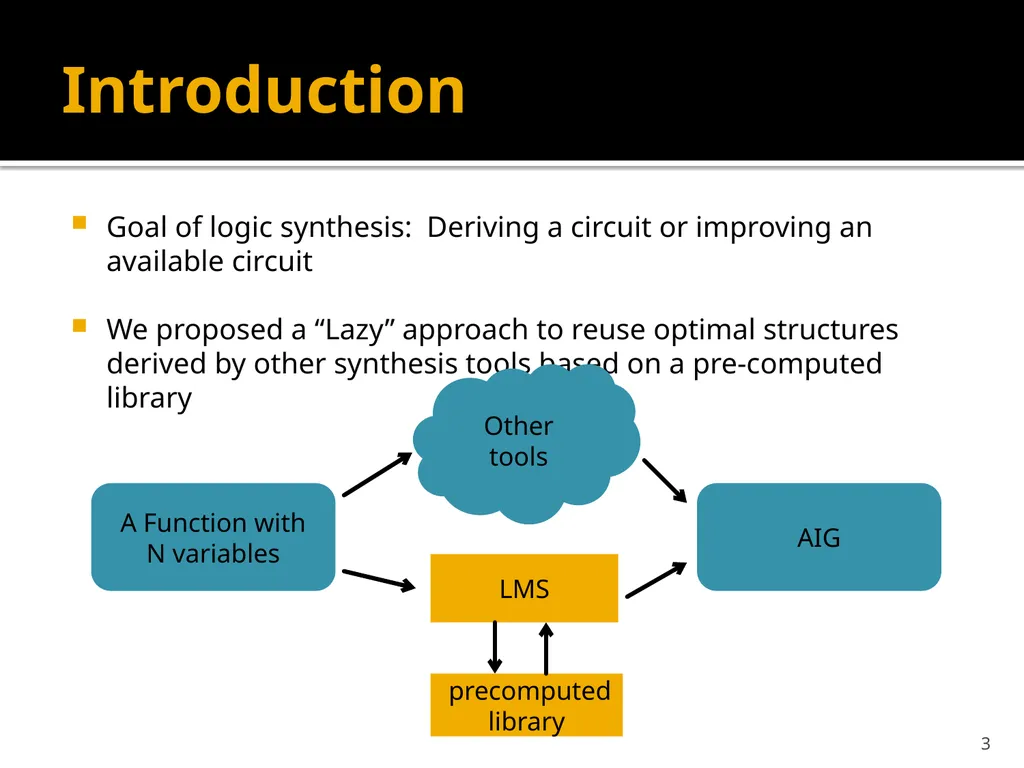 Wenlong Yang Lingli Wang State Key Lab of ASIC and - slide 3 of 26