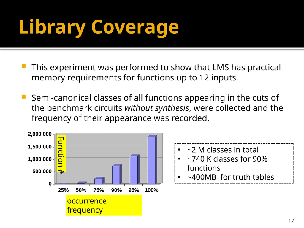 Wenlong Yang Lingli Wang State Key Lab of ASIC and - slide 17 of 26