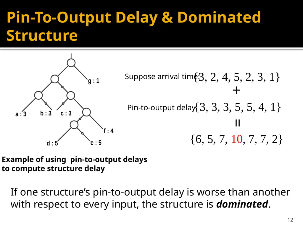 Wenlong Yang Lingli Wang State Key Lab of ASIC and - slide 12 of 26