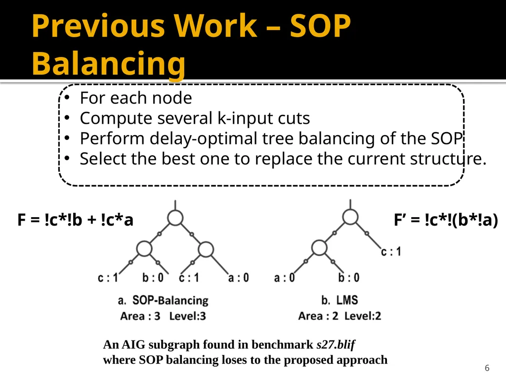 Wenlong Yang Lingli Wang State Key Lab of ASIC and - slide 6 of 26
