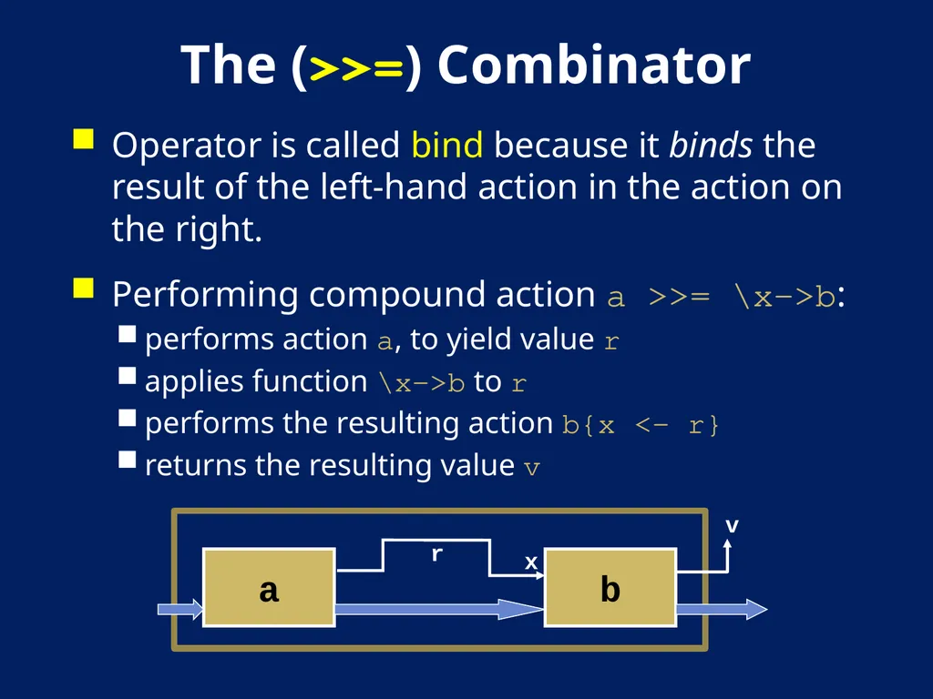 AN Overview OF Haskell Kathleen Fisher Tufts - slide 25 of 54