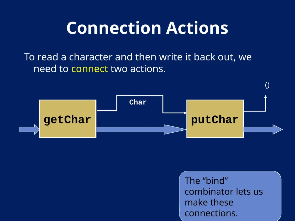 AN Overview OF Haskell Kathleen Fisher Tufts - slide 23 of 54