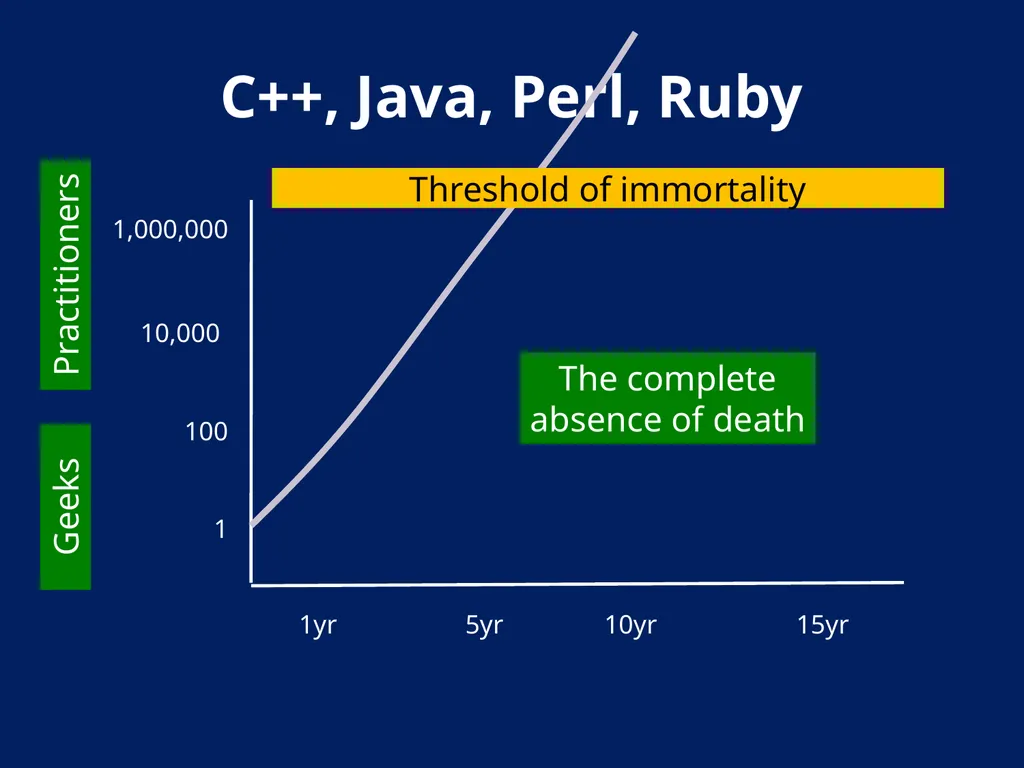 AN Overview OF Haskell Kathleen Fisher Tufts - slide 7 of 54