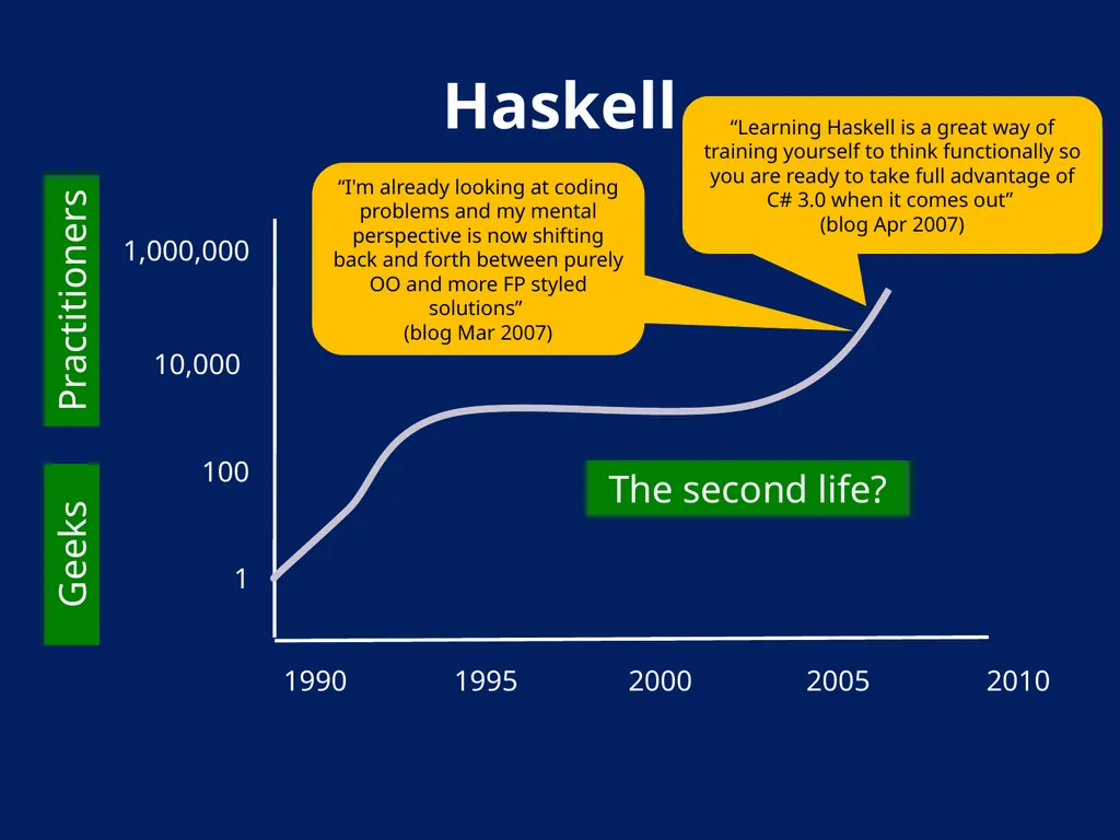 AN Overview OF Haskell Kathleen Fisher Tufts - slide 8 of 54