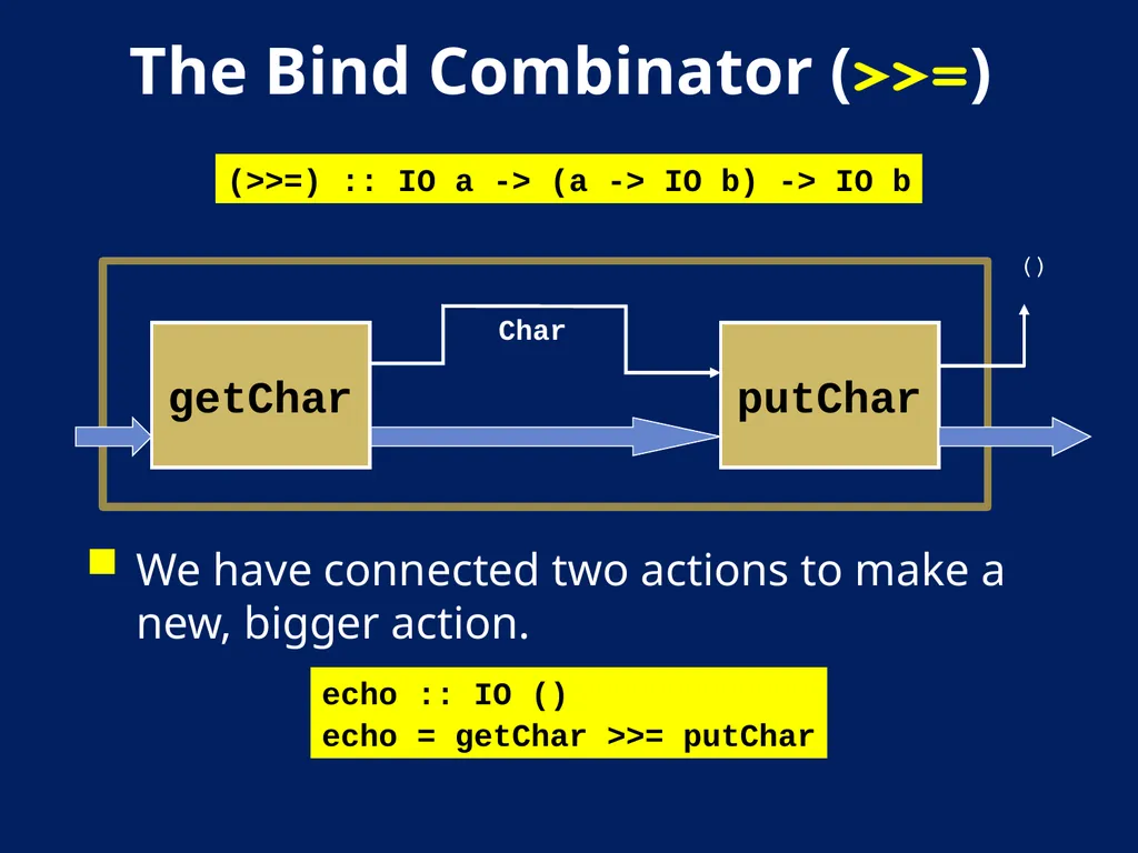 AN Overview OF Haskell Kathleen Fisher Tufts - slide 24 of 54