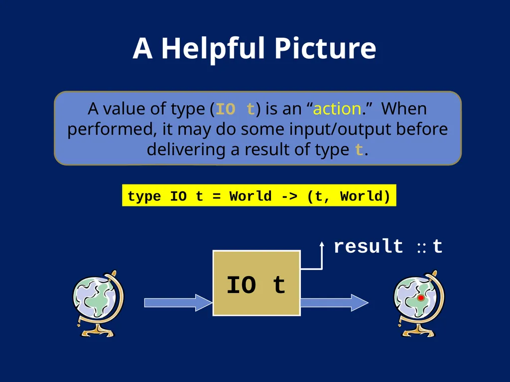AN Overview OF Haskell Kathleen Fisher Tufts - slide 20 of 54