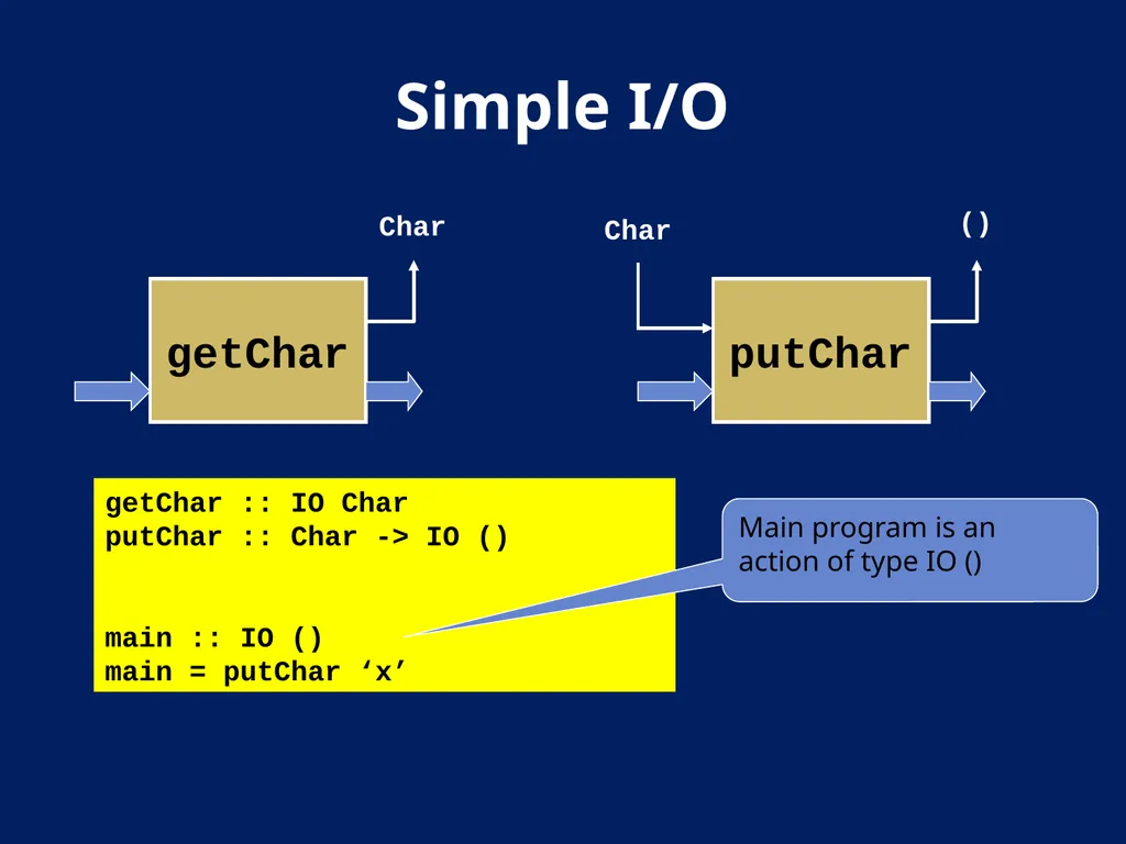 AN Overview OF Haskell Kathleen Fisher Tufts - slide 22 of 54