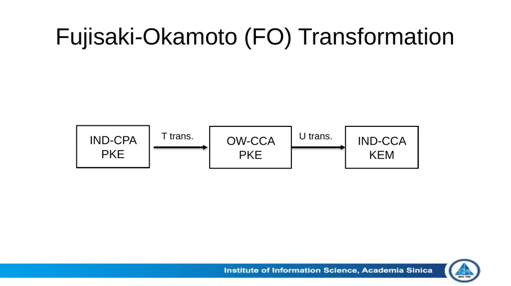 Theoretical Aspects of Post-Quantum Cryptography - slide 2 of 23
