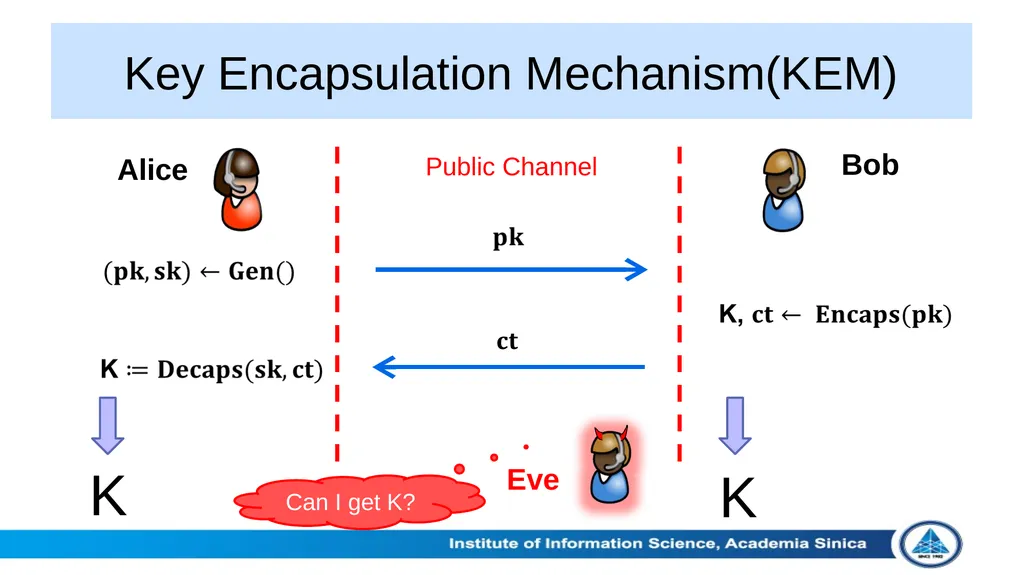 Theoretical Aspects of Post-Quantum Cryptography - slide 3 of 23